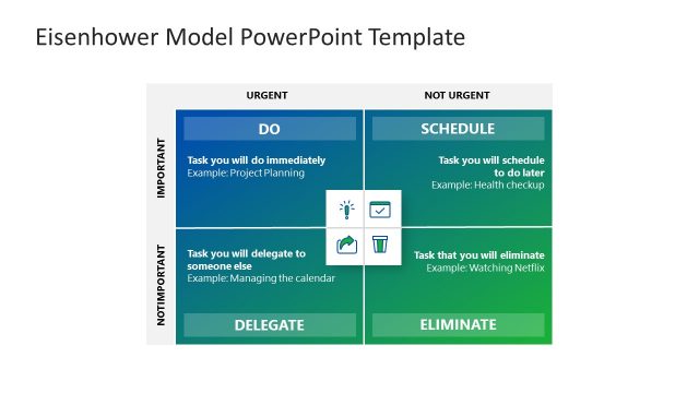 Eisenhower Model Priority Matrix PPT