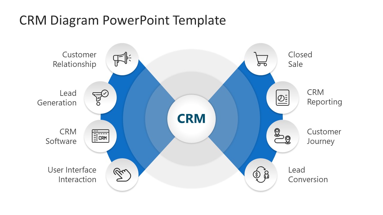 Radar Template CRM Diagram Process Template 