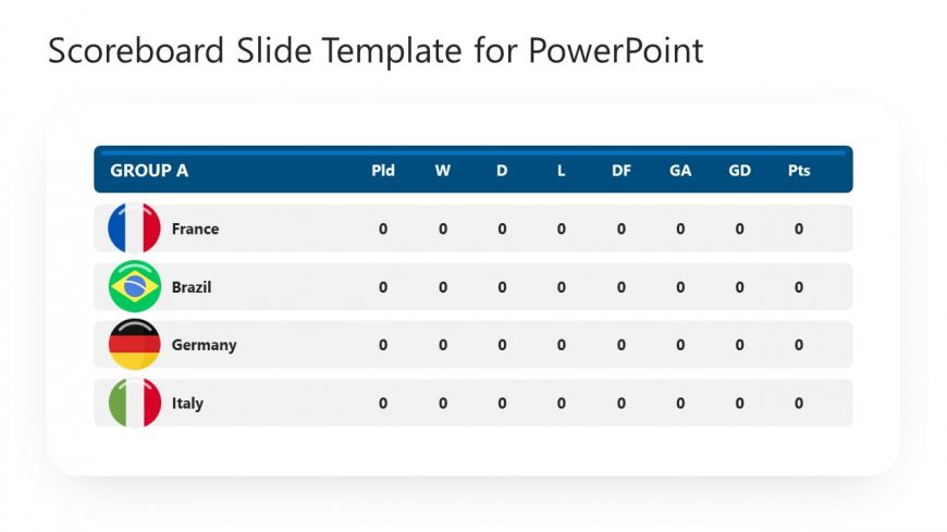 Table of Country Stats Sports Scoreboard 