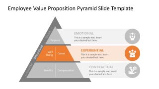 Presentation of Experimental Level for EVP