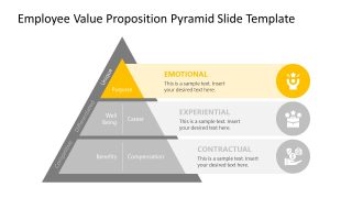 Presentation of Purpose Level for EVP