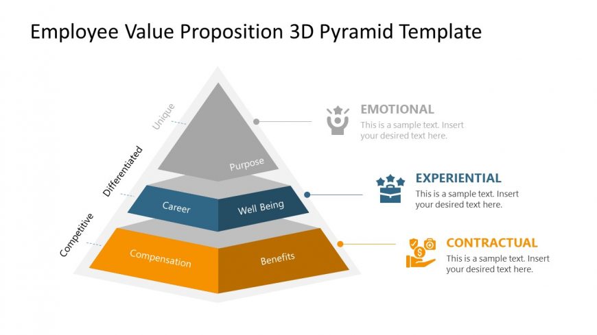 EVP Concept Experimental Level Diagram Template