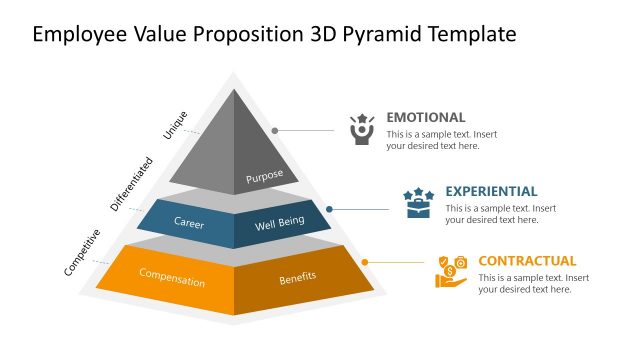 Emotional Level 3D Pyramid PowerPoint EVP