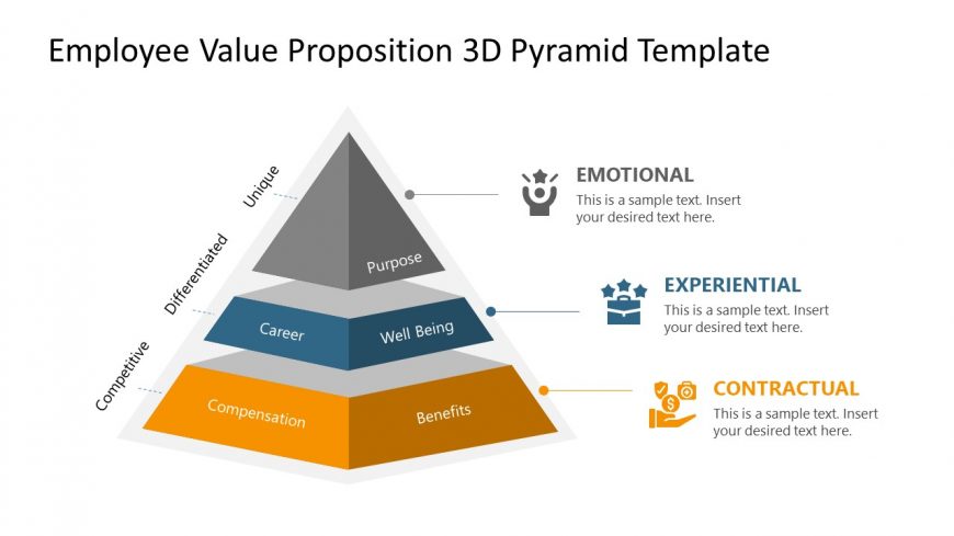 EVP Concept Emotional Level Diagram Template