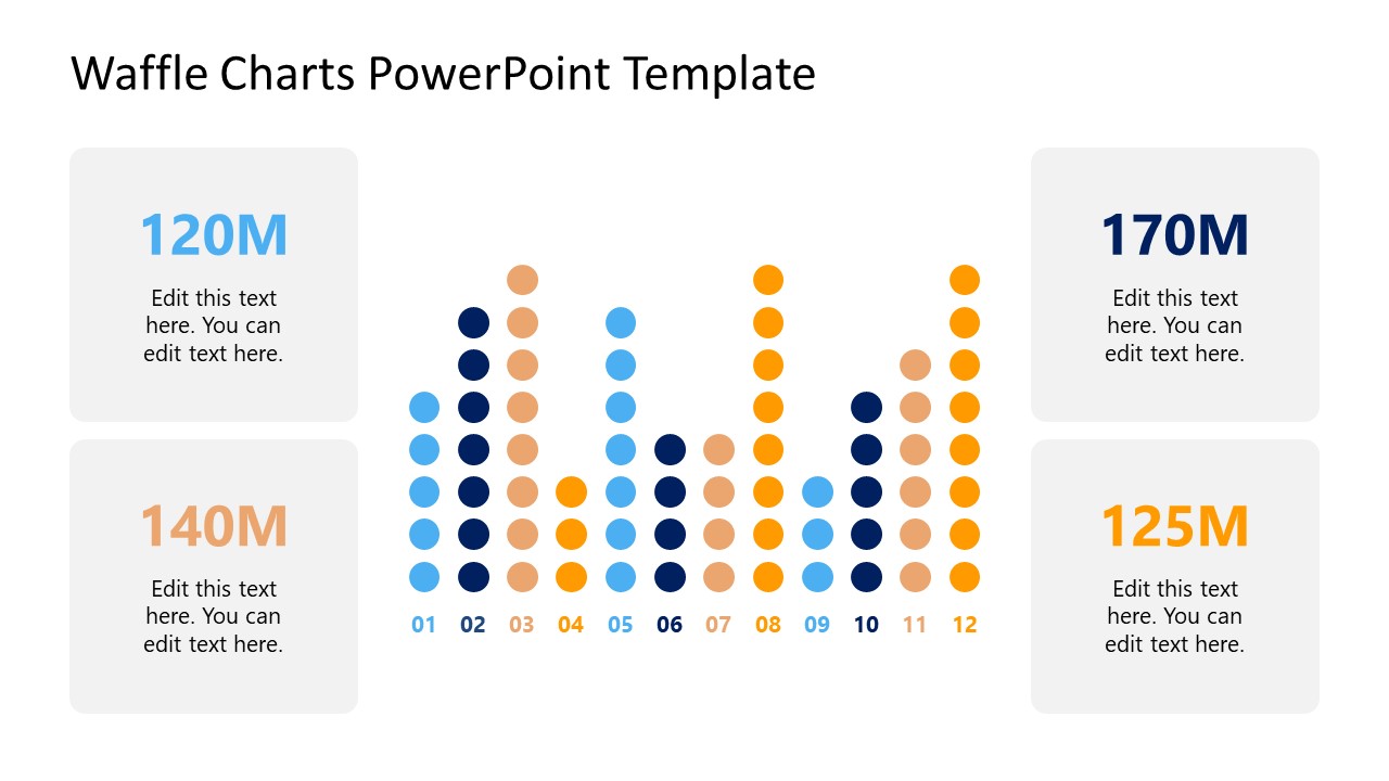 Waffle Charts Powerpoint Template Slidemodel