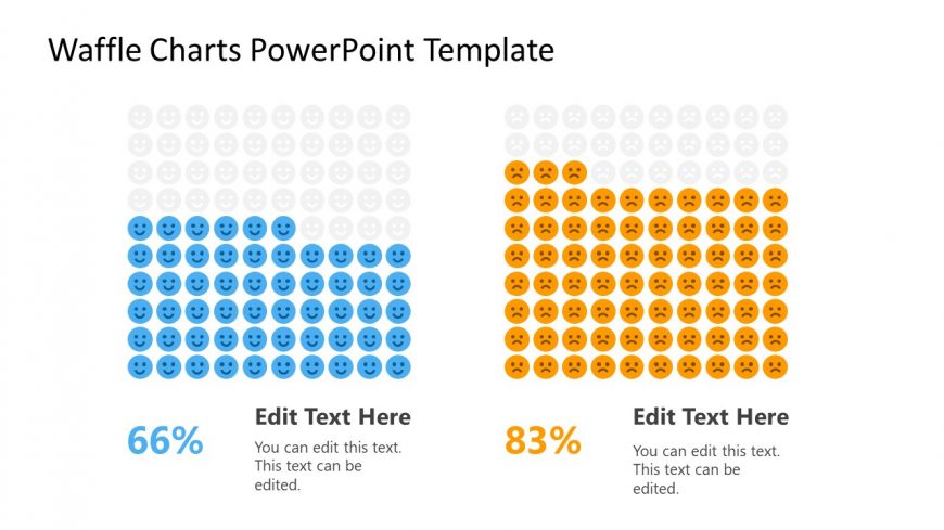 Slide of Emoji Percentage Shapes Waffle Chart