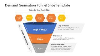 Presentation of Demand Funnel Diagram 