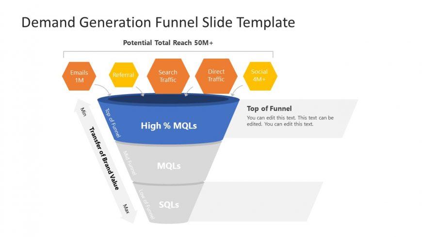 PPT High Marketing Qualified Leads Template