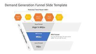 PowerPoint Diagram for MQL Template 