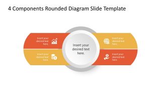 Slide of 4 Components with Central Idea