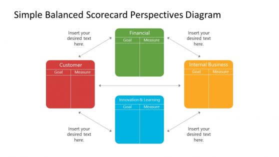 Simple Balanced Scorecard Perspectives Diagram