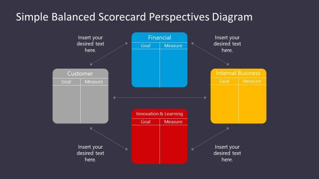 Balanced Scorecard Metrics and Targets Template