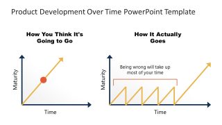 Chart of Product Development Over Time PPT