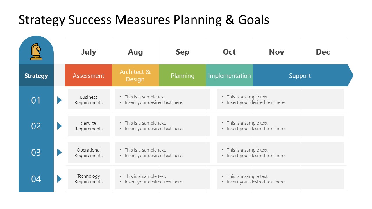Planning and Goals Template for Success Measures