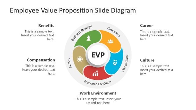 Employee Value Proposition Slide Diagram for PowerPoint