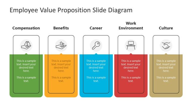 Employee Value Proposition PowerPoint Slide Template
