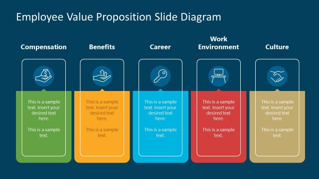 5 Steps EVP 5 Column Employee Value Proposition