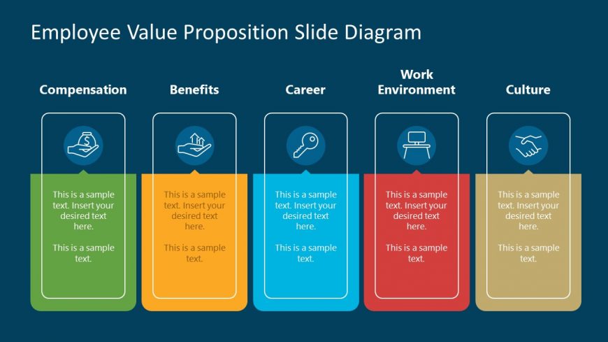 Presentation of Employee Value Proposition 5 Steps Diagram