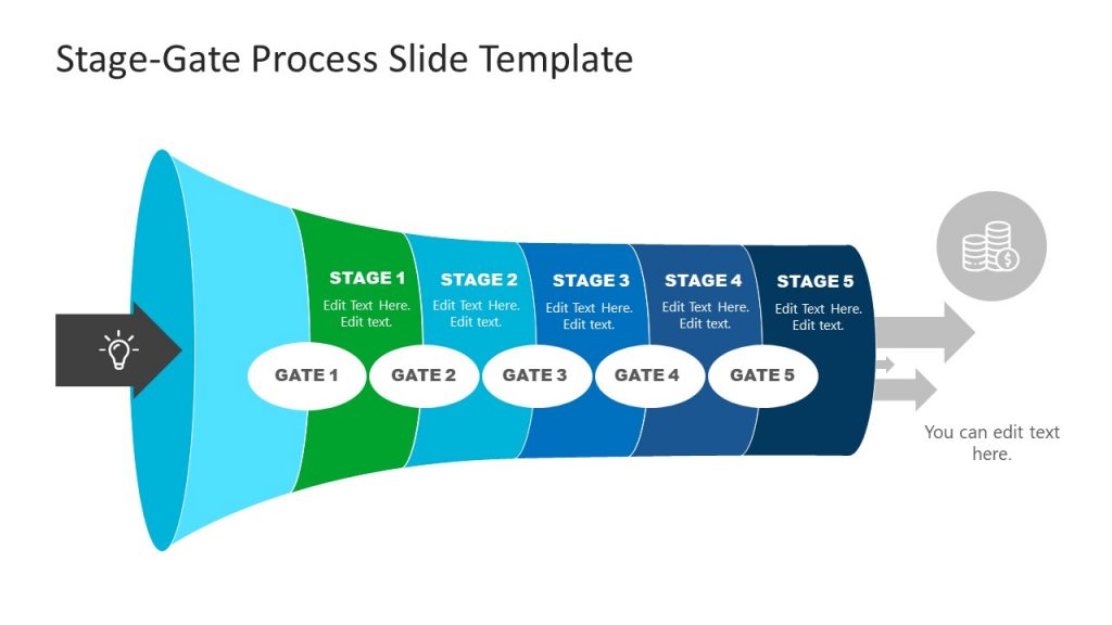 All About Stage Gate Process For Product Development