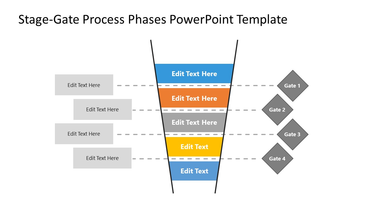Stage-Gate Process Funnel Template 
