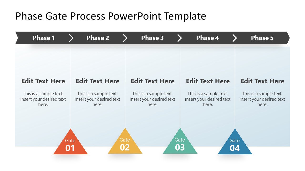 Table of Phase Gate Process Template 