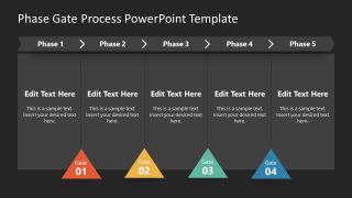 Presentation of Phase Gate Process PowerPoint