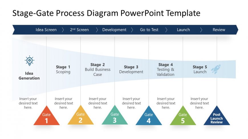 PPT Stage Gate Process Template Product Launch