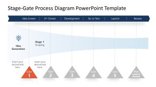 Presentation of Stage Gate Process Idea Generation 