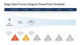 Presentation of Stage Gate Process Scoping 