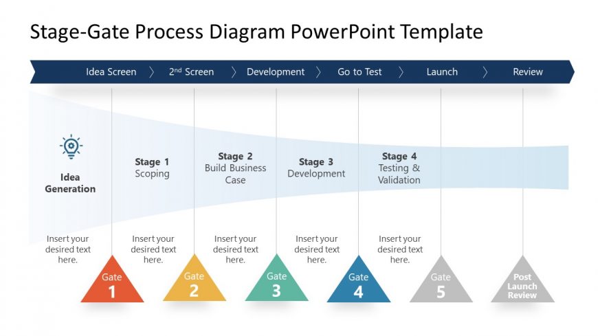 Presentation of Stage Gate Process Development