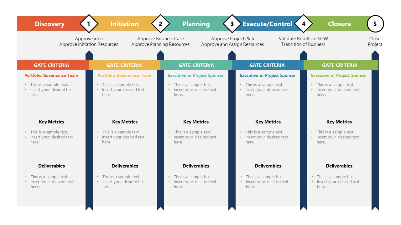 Phase Gate Framework Powerpoint Diagram Slidemodel