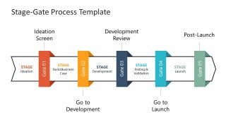 PPT Template of Horizontal Stage Gate Process