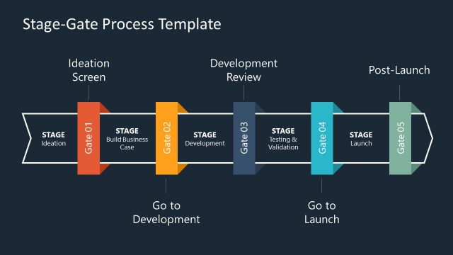 PowerPoint Stage Gate Chevron Diagram Template