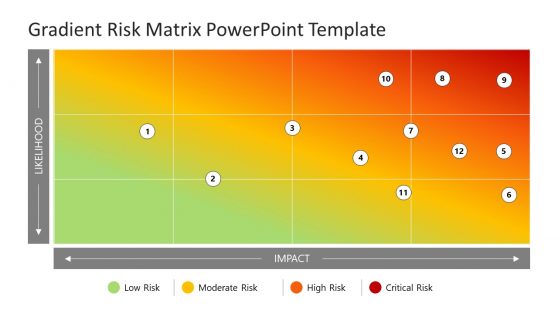 Gradient Risk Matrix PowerPoint Template