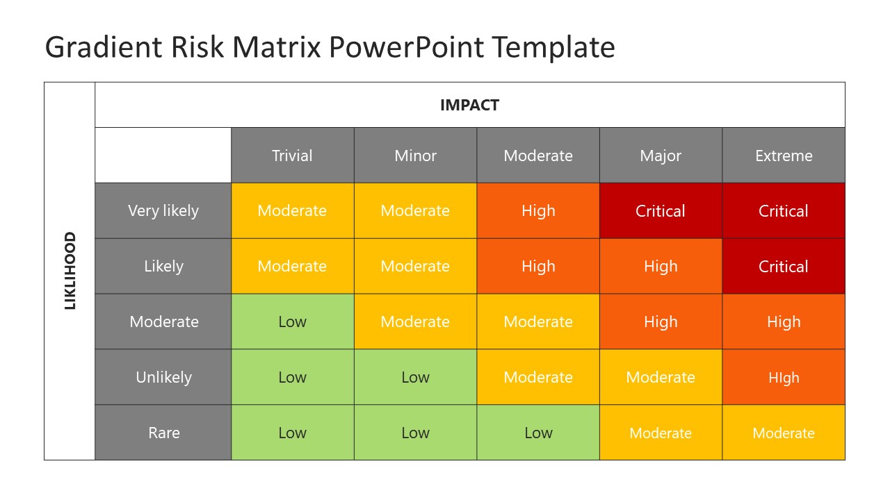 PowerPoint Slide of Risk Matrix Chart 
