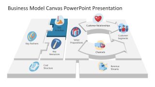 Segment of Key Activities Business Model Canvas