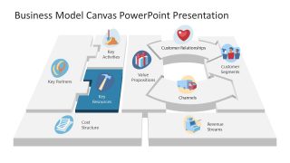 Segment of Key Resources Business Model Canvas