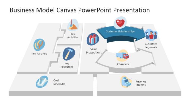 Business Model Canvas Customer Relation PowerPoint