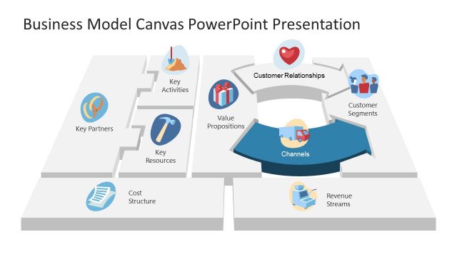 Business Model Canvas Channels PowerPoint