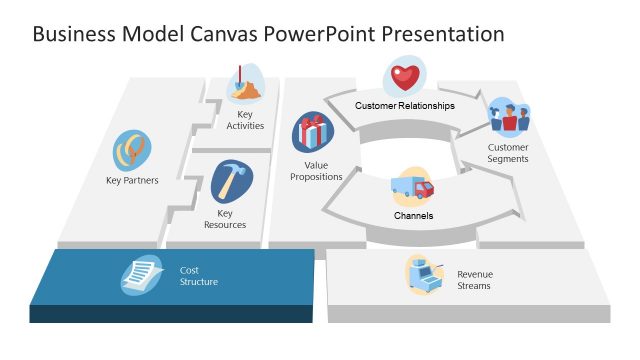 Business Model Canvas Cost Structure PowerPoint