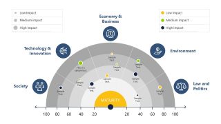 Slide of Semi Circle Radar Template PPT