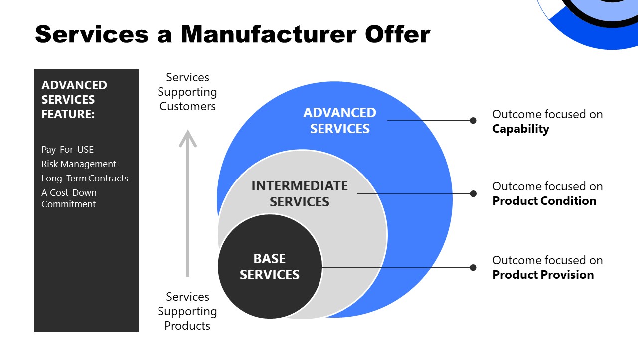Services a Manufacturer Offer Slide