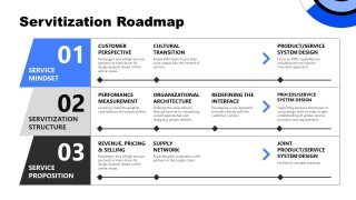 Slide for Servitization Roadmap