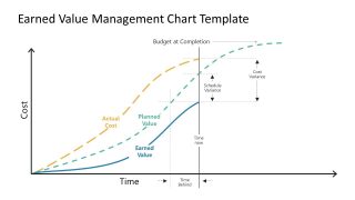 EVM Graph Three Curved PowerPoint 