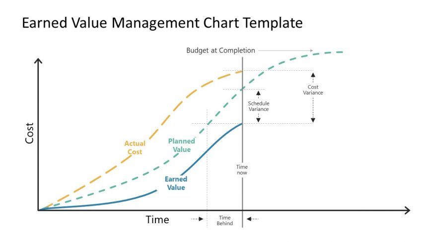 EVM Graph Three Curved PowerPoint