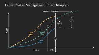 S-Curves PowerPoint Earned Value Management Template