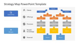 PowerPoint 5 Perspectives Strategy Map 