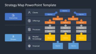 Hierarchy Template Strategy Map Presentation 