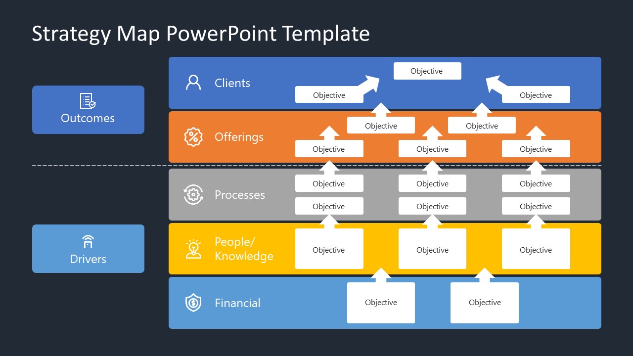 PPT Strategy Map Template Drivers and Outcomes 