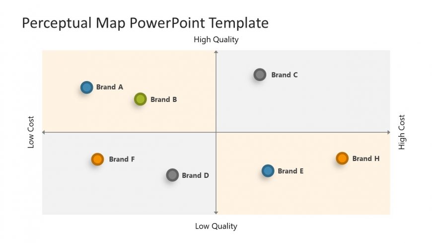 Multiple Brand Positioning Map Template